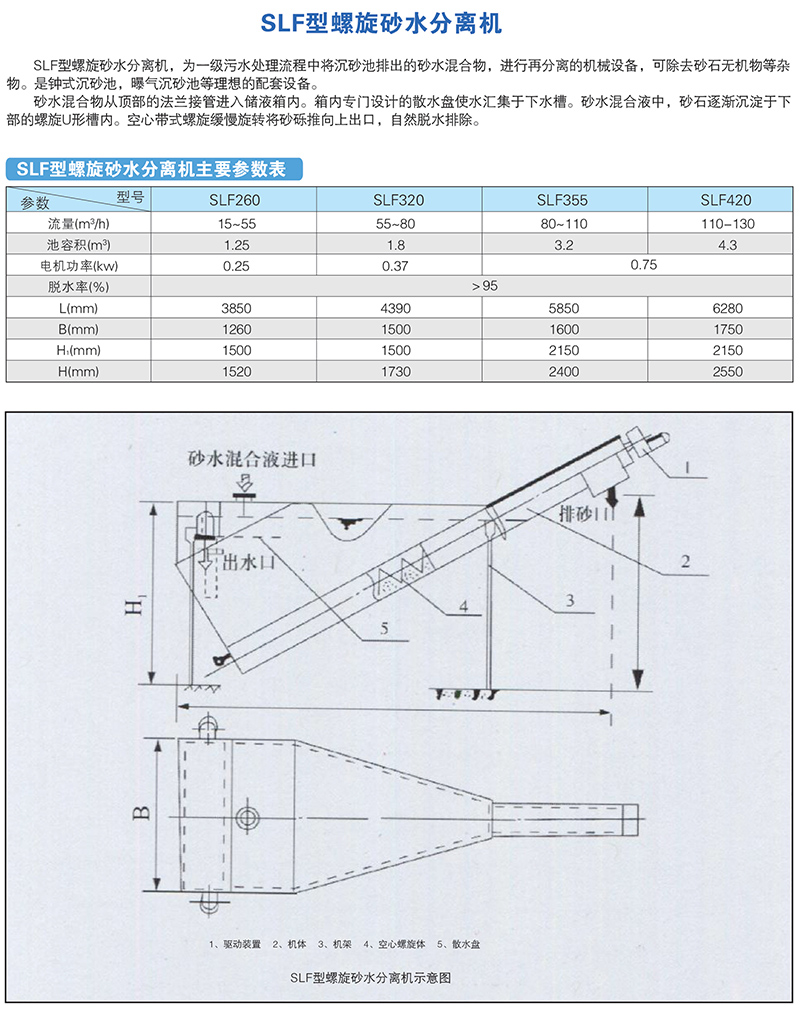 SLF型螺旋砂水分离机