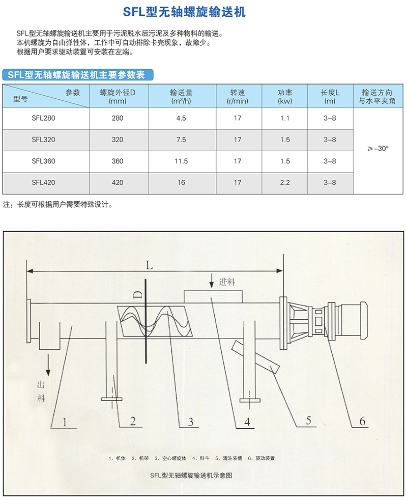 SFL型无轴螺旋输送机