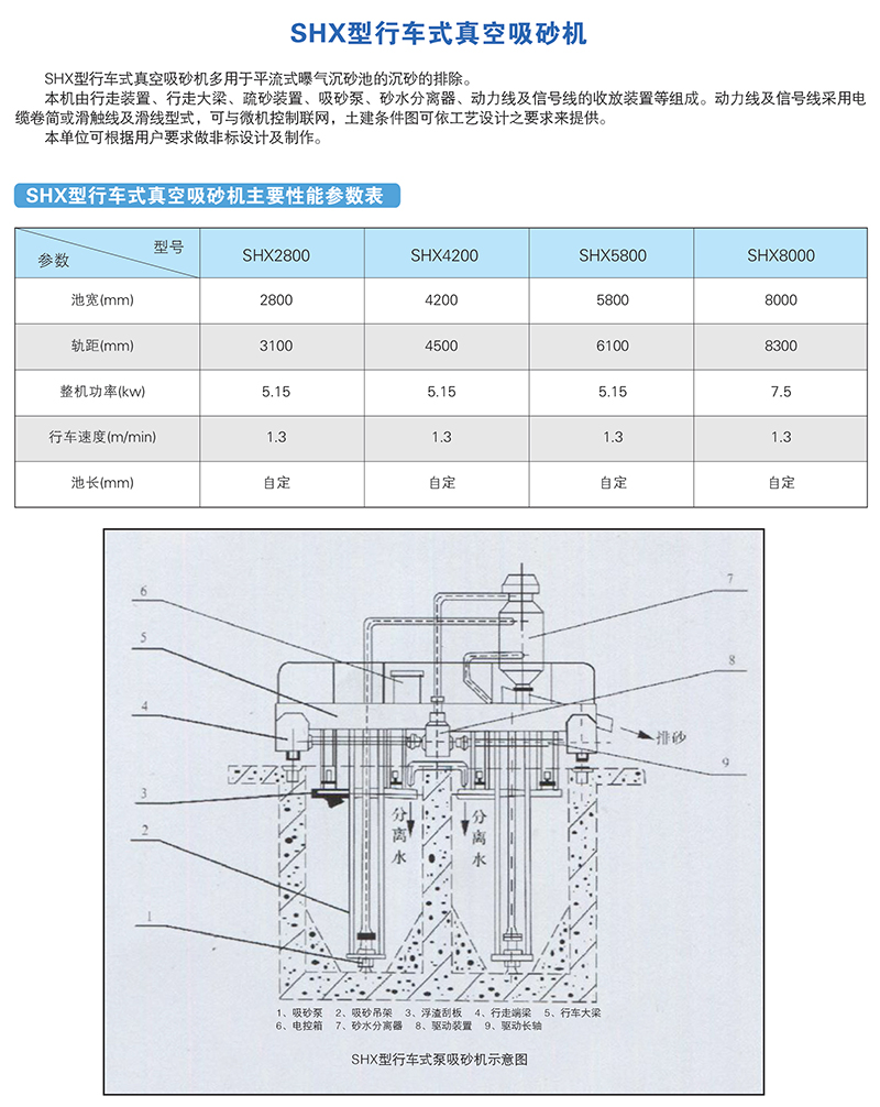 SHX型行车式真空吸砂机