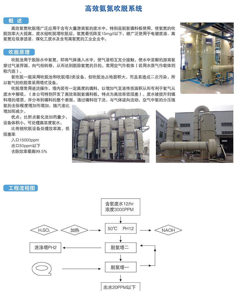 高效氨氮吹脱系统