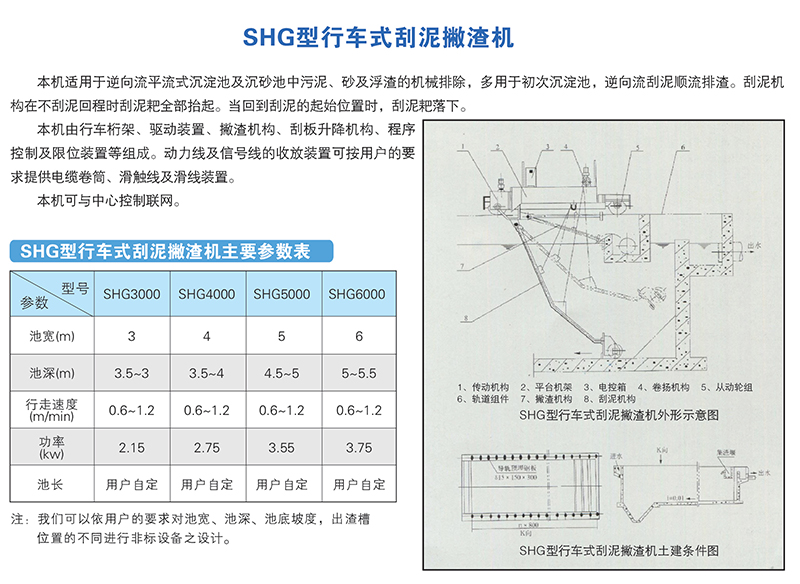 SHG型行车式刮泥撇渣机