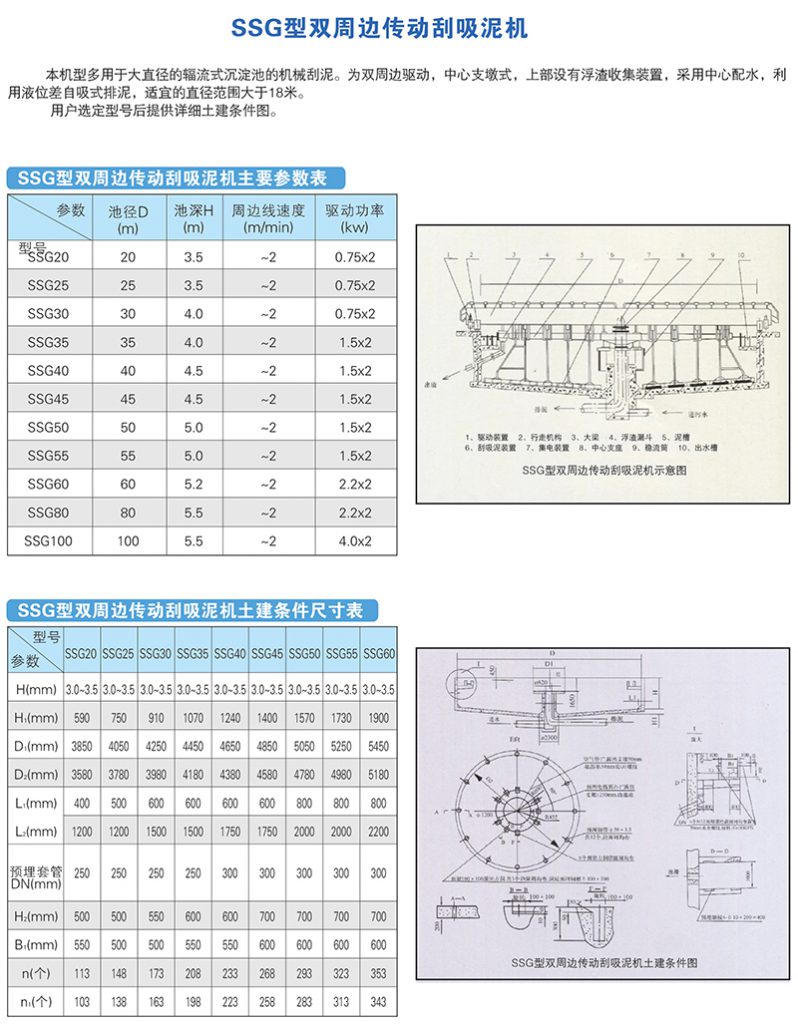 SSG型双周边传动刮泥机