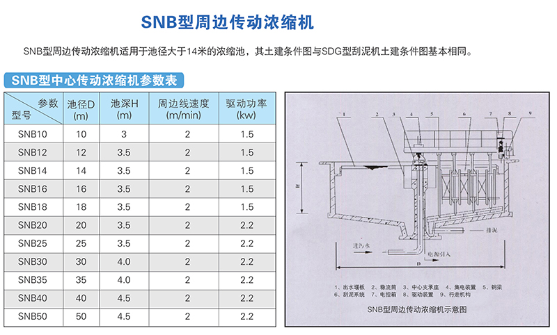 SNB型周边传动浓缩机