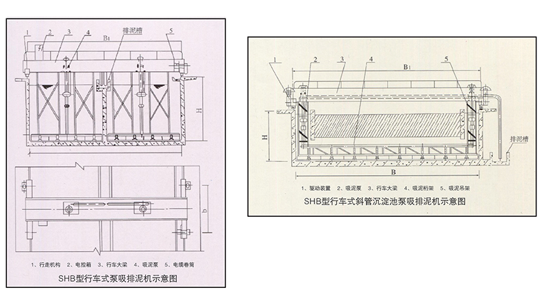 SHB型行车式泵吸排泥机1