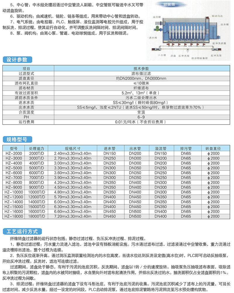 纤维转盘过滤器1