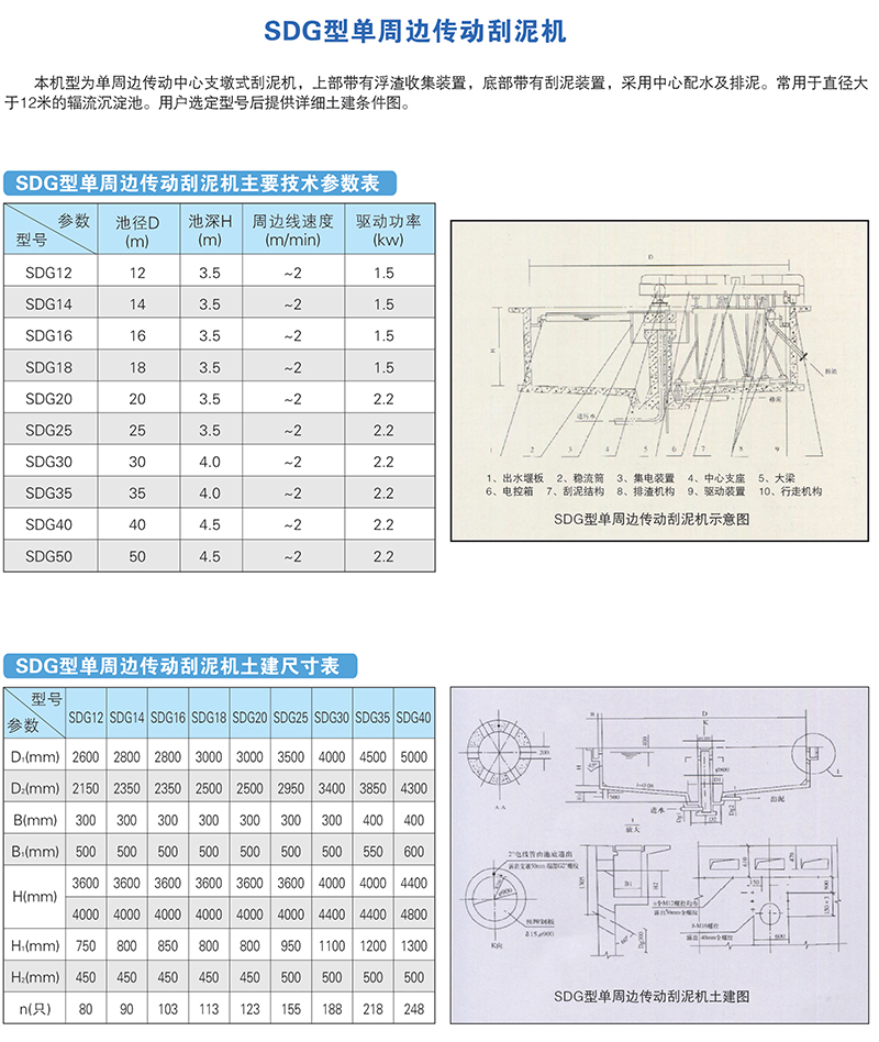 SDG型单周边传动刮泥机