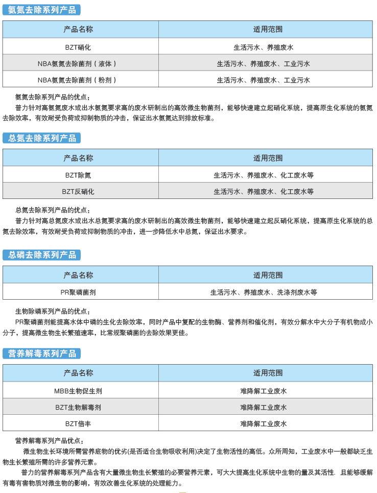 BIOFORM微生物菌剂1