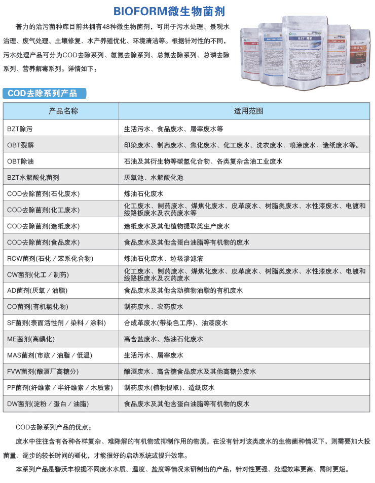 BIOFORM微生物菌剂